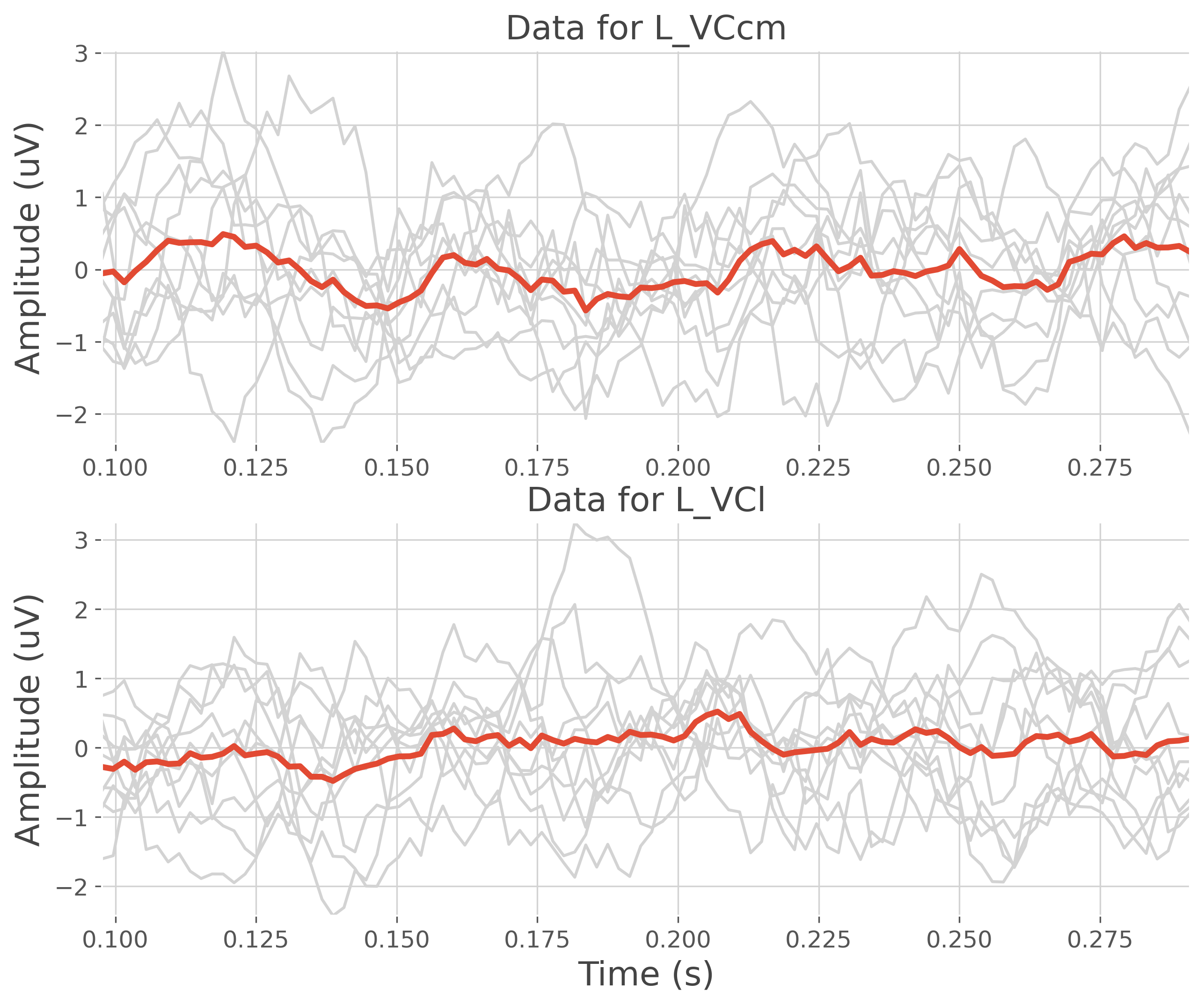 Data for L_VCcm, Data for L_VCl