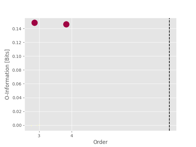 plot bootstrapping