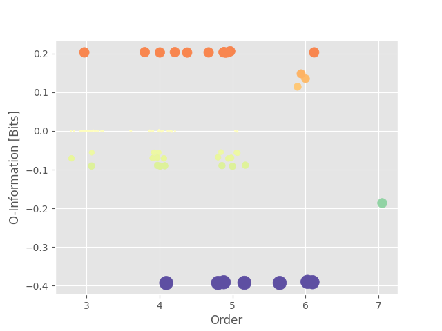 plot infotopo