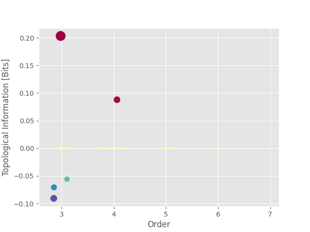 plot infotopo