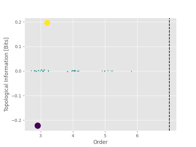 plot inspect results