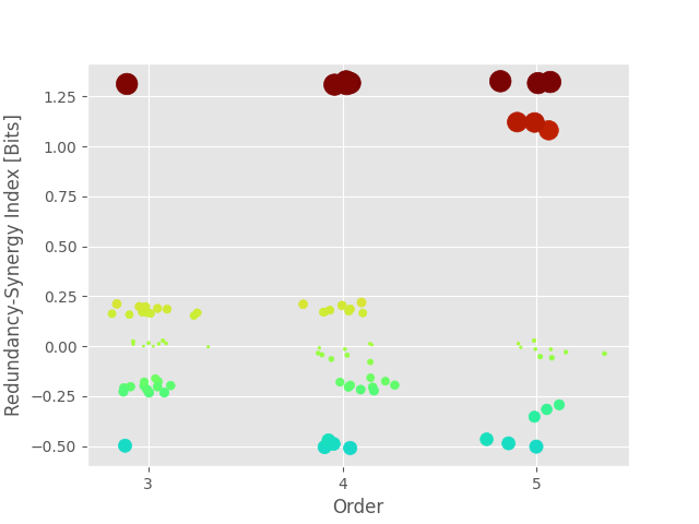 plot rsi