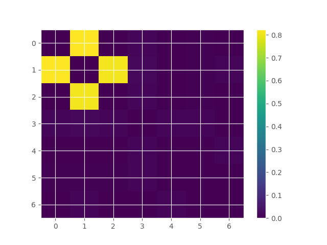 plot syn phiID