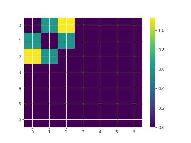 plot syn phiID